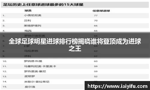 全球足球明星进球排行榜揭晓谁将登顶成为进球之王